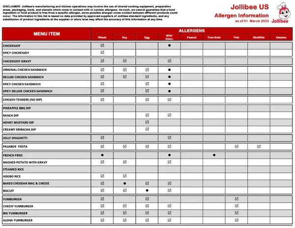 nutrition-calorie-information-jollibee-usa