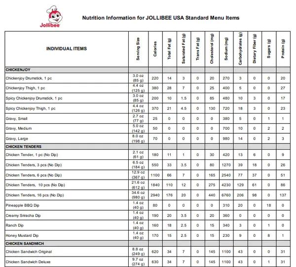 Jollibee Nutrition Facts