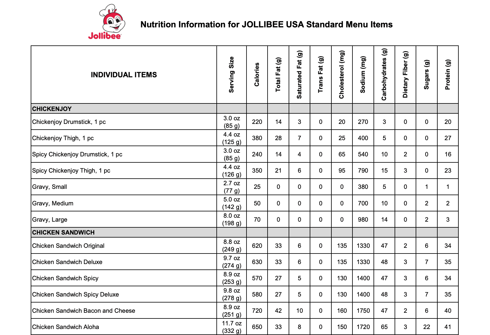 Jollibee Nutrition Info May 2025
