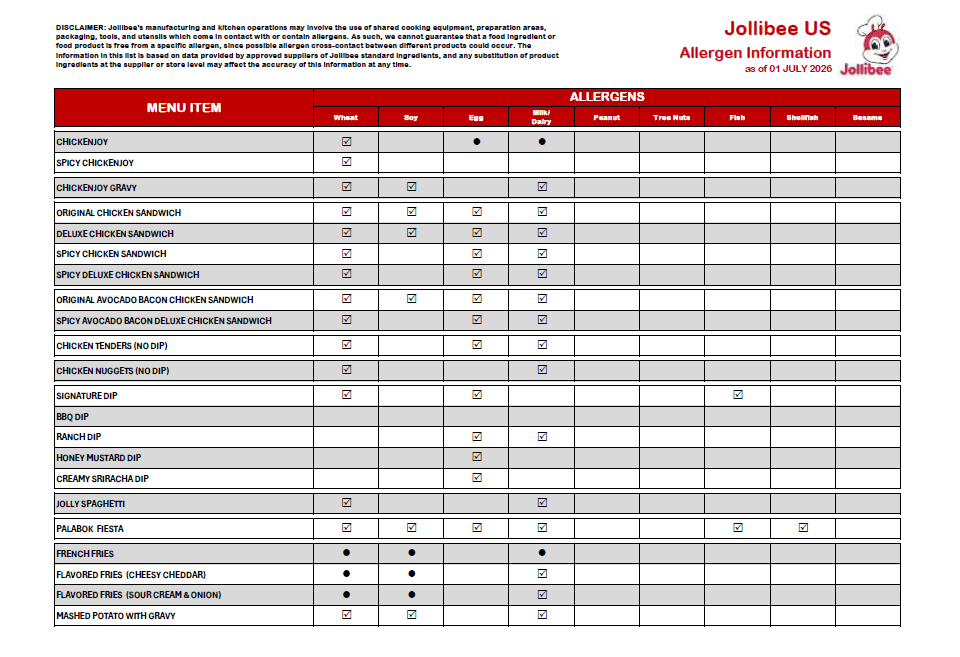 Table of Jollibee's Allergen Info