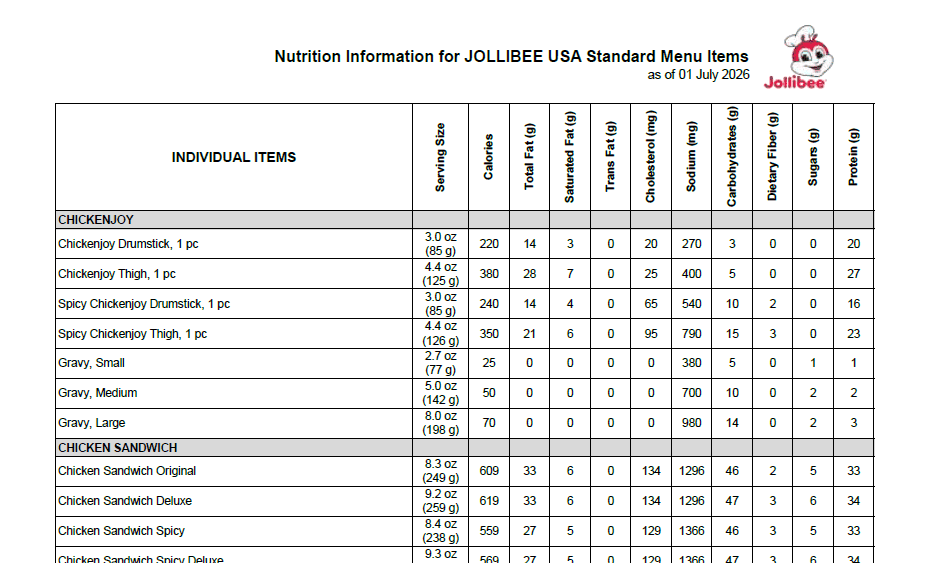 Table of Jollibee's Nutrition Info