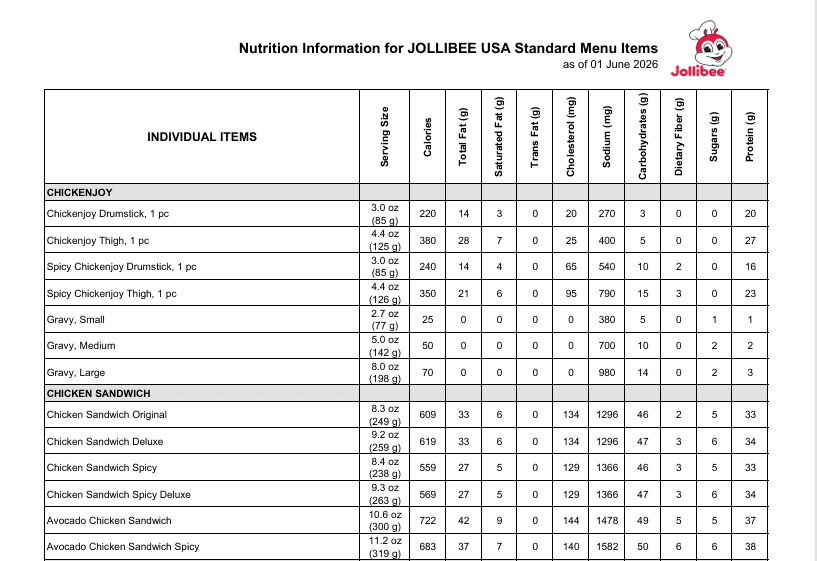 A table of nutrition info for Jollibee products