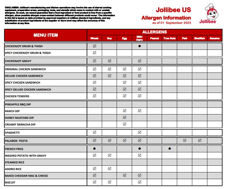 Jollibee US Allergen Information September 2023